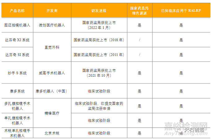 我国腔镜手术机器人行业、产品研发与代表企业