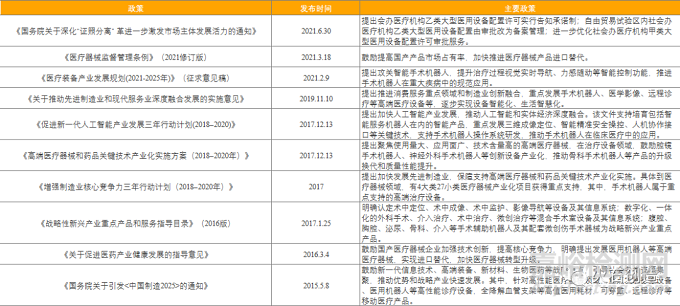 我国腔镜手术机器人行业、产品研发与代表企业