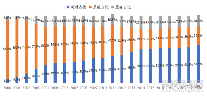 我国腔镜手术机器人行业、产品研发与代表企业
