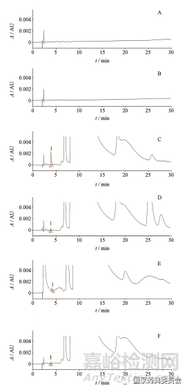 HPLC法测定氨酚伪麻那敏分散片中的对氨基酚