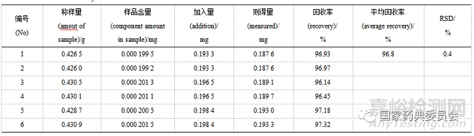 HPLC法测定氨酚伪麻那敏分散片中的对氨基酚