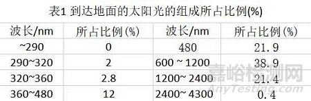 材料老化的原因与预防措施