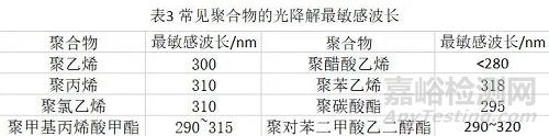 材料老化的原因与预防措施