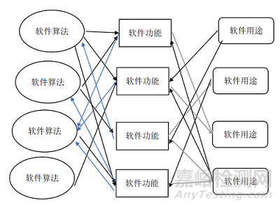 解读2022版《医疗器械软件注册指导原则》