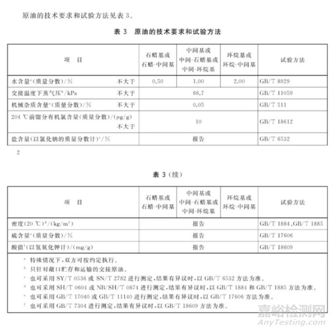 进口原油检验监管要求