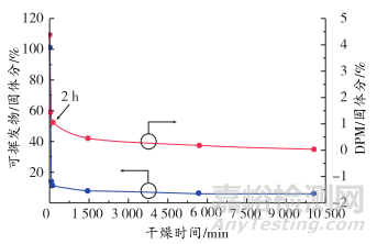 水性丙烯酸直接涂覆金属涂料的早期耐水性研究