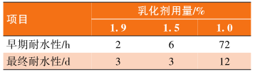 水性丙烯酸直接涂覆金属涂料的早期耐水性研究