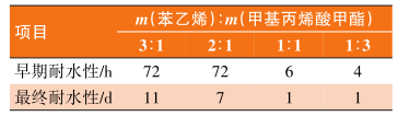 水性丙烯酸直接涂覆金属涂料的早期耐水性研究