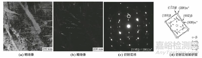 添加铌和钽对TiMoZr合金变形机制和拉伸性能的影响