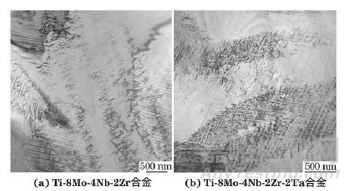 添加铌和钽对TiMoZr合金变形机制和拉伸性能的影响