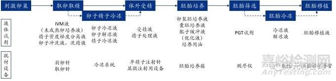 辅助生殖医疗器械的国产化难点