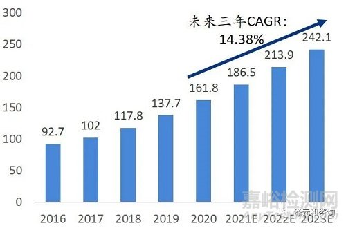 辅助生殖医疗器械的国产化难点