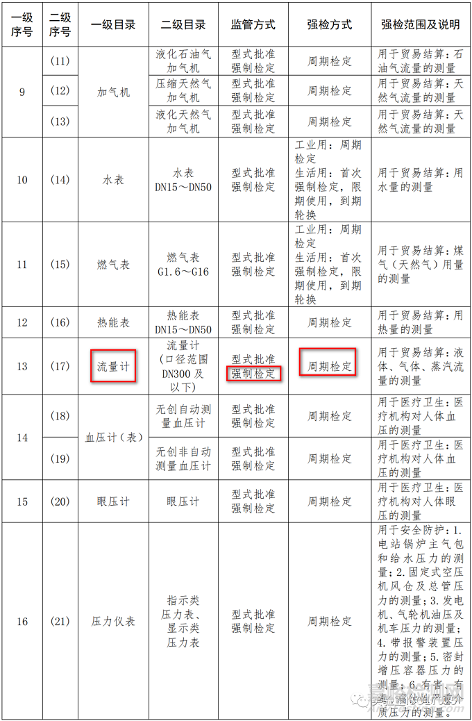 实验室的流量计到底是要校准？还是检定？