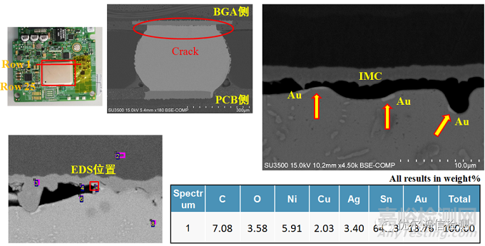 主板BGA开裂失效分析