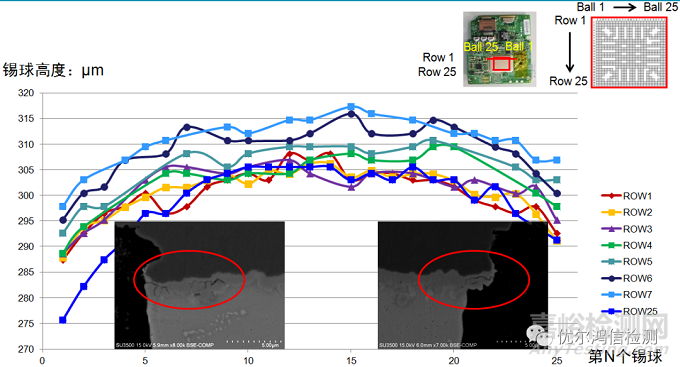 主板BGA开裂失效分析
