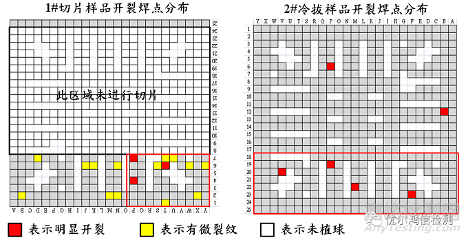 主板BGA开裂失效分析