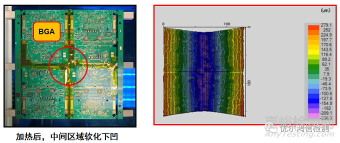 主板BGA开裂失效分析