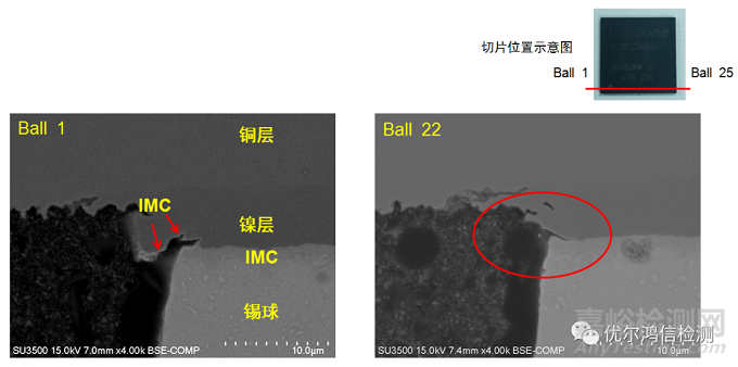 主板BGA开裂失效分析