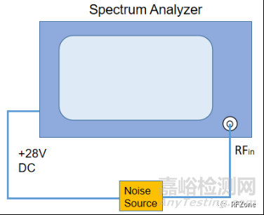 最经典的噪声系数测试方法