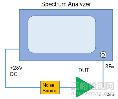 最经典的噪声系数测试方法