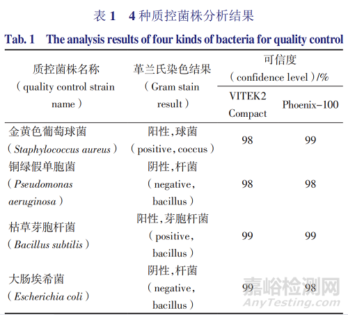 无菌制剂车间环境微生物污染情况监测