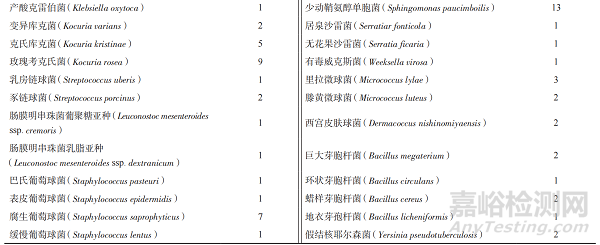 无菌制剂车间环境微生物污染情况监测