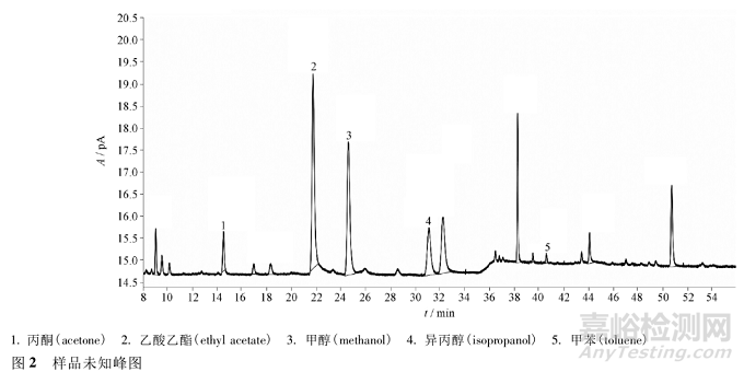 顶空气相色谱-质谱联用法测定高密度聚乙烯瓶垫及瓶身中的溶剂残留