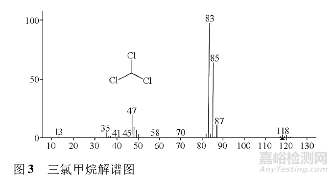 顶空气相色谱-质谱联用法测定高密度聚乙烯瓶垫及瓶身中的溶剂残留