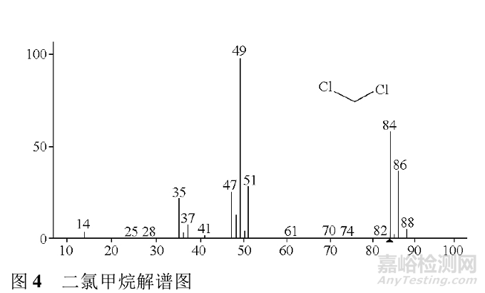 顶空气相色谱-质谱联用法测定高密度聚乙烯瓶垫及瓶身中的溶剂残留