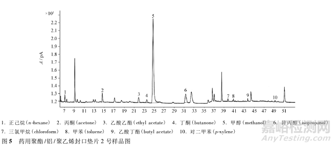 顶空气相色谱-质谱联用法测定高密度聚乙烯瓶垫及瓶身中的溶剂残留