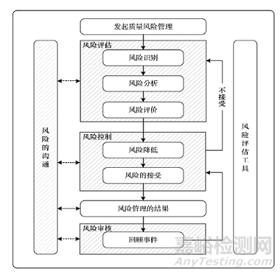 制药企业该如何进行质量管理体系标准化建设？
