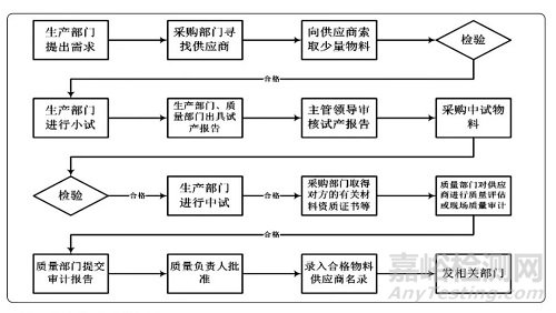 制药企业该如何进行质量管理体系标准化建设？