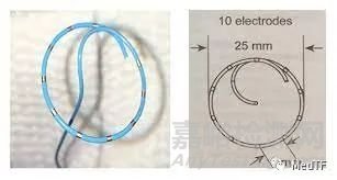 POLARx：波科的冷冻消融球囊 美敦力的跟随者