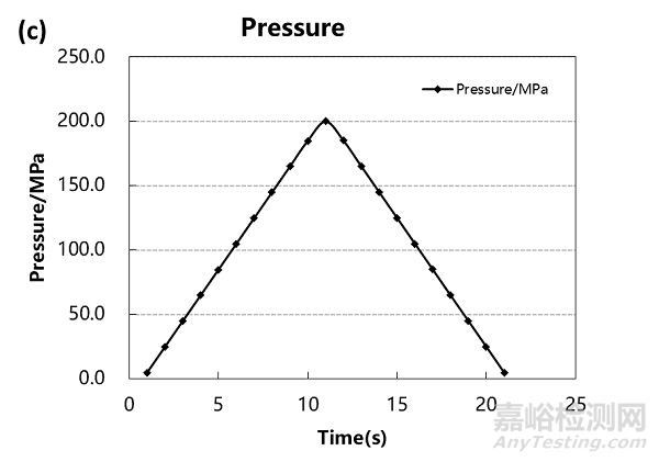 硬碳和石墨材料导电性与压缩性能分析