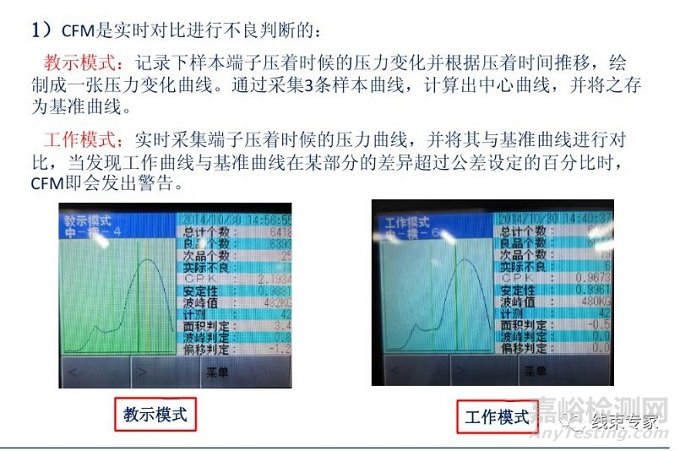 汽车线束制造过程中的工艺防错