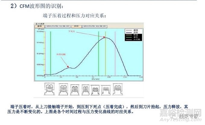 汽车线束制造过程中的工艺防错