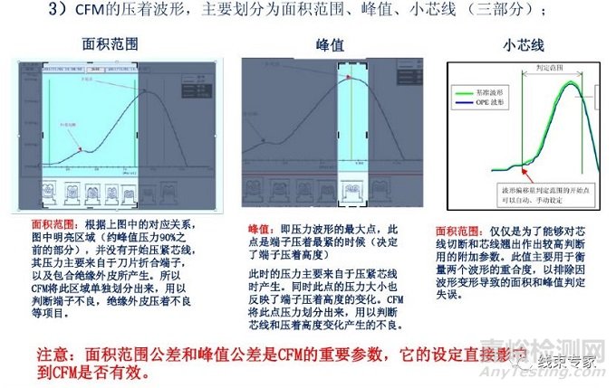 汽车线束制造过程中的工艺防错