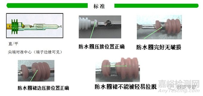 汽车线束制造过程中的工艺防错