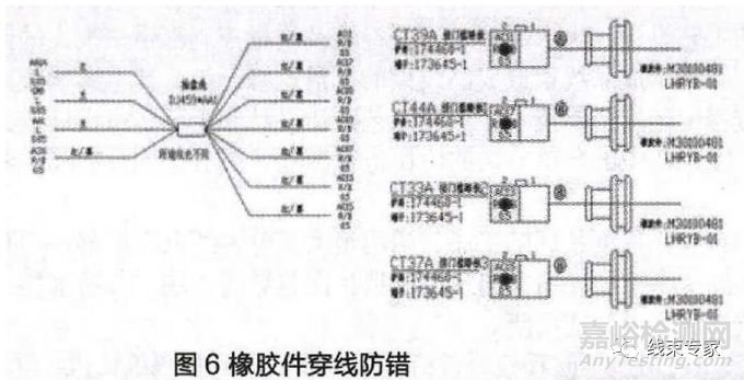 汽车线束制造过程中的工艺防错