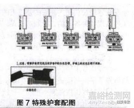 汽车线束制造过程中的工艺防错