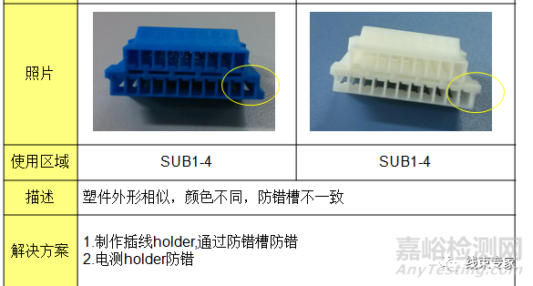 汽车线束制造过程中的工艺防错