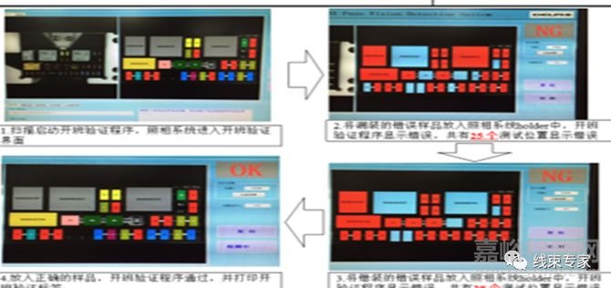 汽车线束制造过程中的工艺防错