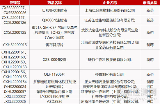 【药研日报0315】威尚生物脑瘤新药获资助 | 科赛睿FIC靶向药国内获批II期临床... 