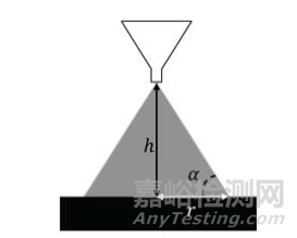 物料粉体学和力学性质在固体制剂开发生产中的重要性