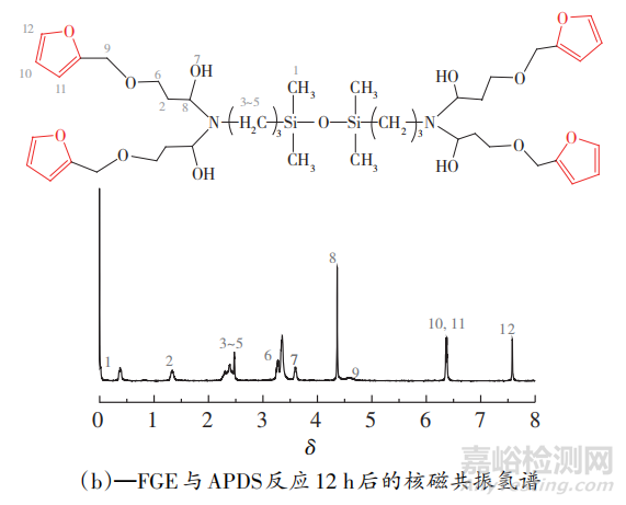 具有自清洁与自修复双重特性的纤维用涂层的制备与研究