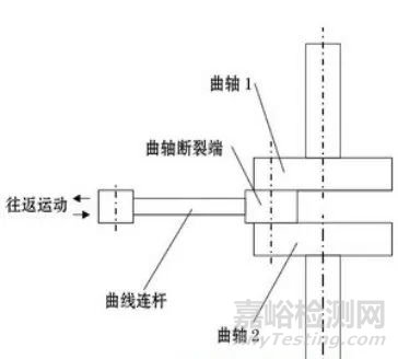 一文带你分析疲劳断裂