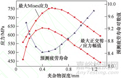 齿轮接触疲劳理论研究进展