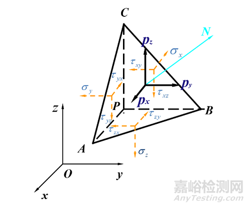 弹性力学对材料力学的批判与继承