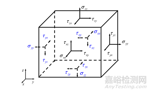 弹性力学对材料力学的批判与继承