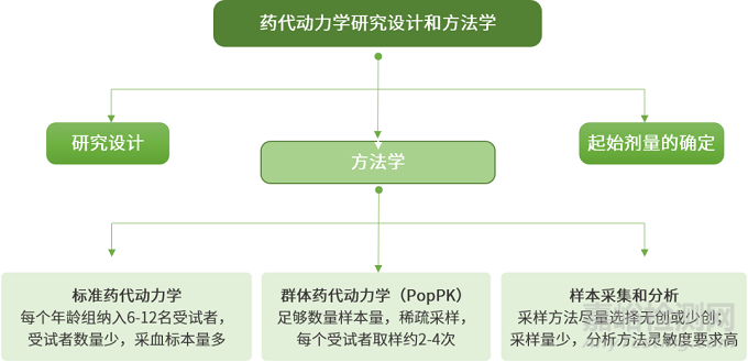 儿童用药相关政策法规汇总分析